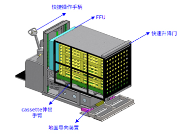 LCD G4.5 Cassette自动搬运车