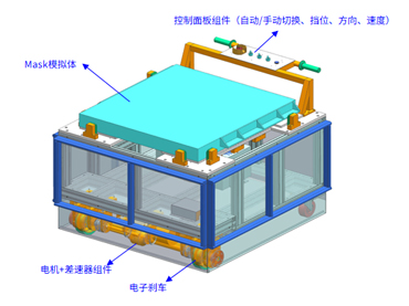 OLED G6 Mask自动搬运车