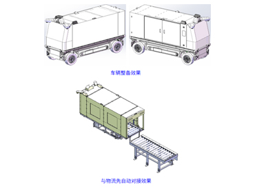 无人物流车